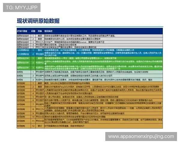 英皇平台网页版安全登录方法详解，保障账号信息安全的实用技巧